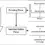 PERBEDAAN DECISION INTELLIGENCE DAN BUSINESS INTELLIGENCE