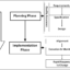 PERBEDAAN DECISION INTELLIGENCE DAN BUSINESS INTELLIGENCE